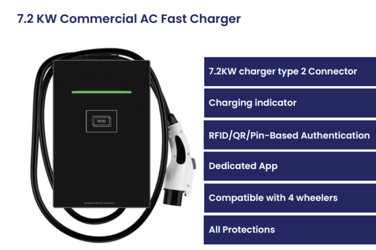 Electric Vehicle Charging Station Installation